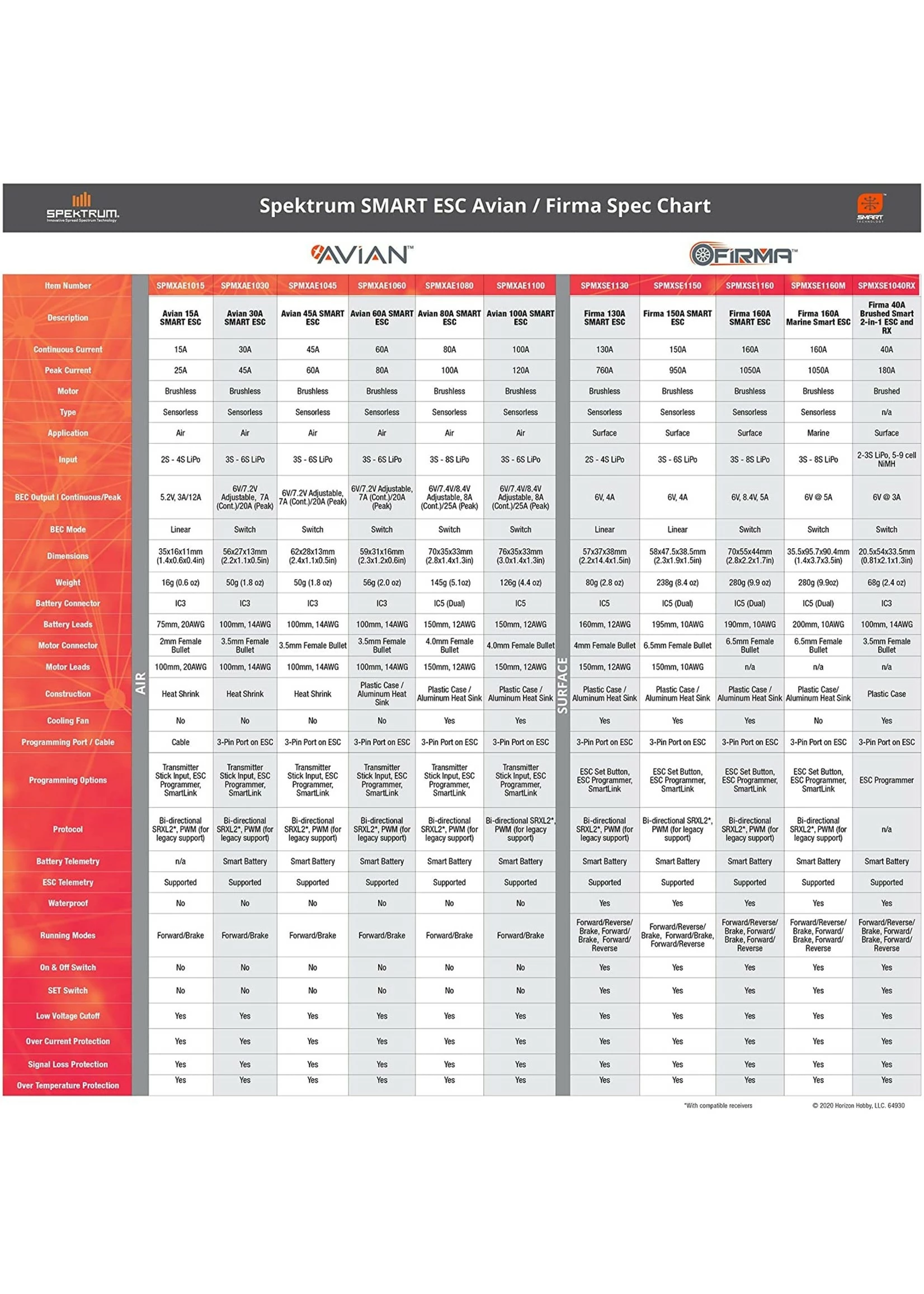 Spektrum SPMXAE1015 - Avian 15amp Brushless Smart ESC - 2S-4S 11 Spektrum SPMXAE1015 - Avian 15amp Brushless Smart ESC - 2S-4S - Image 9