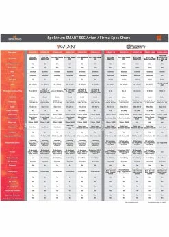 Spektrum SPMXSE1040RX - Firma 40amp Brushed Smart 2-in-1 ESC & Receiver -Rc Car Component Shop spektrum spmxse1040rx firma 40amp brushed smart 2 7